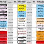Medikamentenetiketten ab Lager nach ISO-Norm